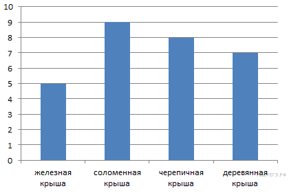 https://math6-vpr.sdamgia.ru/get_file?id=3148