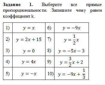 Задание 1. Выберите все прямые пропорциональности. Запишите чему равен коэффициент k.
		y=x			y=-9x
		y=2x+15			y=1/2 x
		y=0			y=-5x-3
		y=4x			y=3/2 x+2
		y=-x			y=-9x+  1/3

