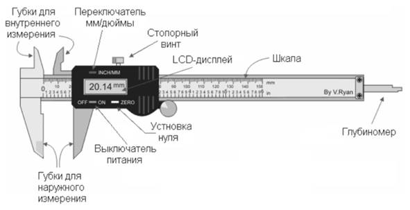 Устройство электронного штангенциркуля