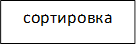 сортировка