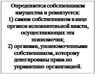Надпись: Определяется собственником имущества и реализуется:
1)	самим собственником в лице органов исполнительной власти,
осуществляющих эти полномочия;
2)	органами, уполномоченными собственником, которому делегированы права по управлению организацией.
