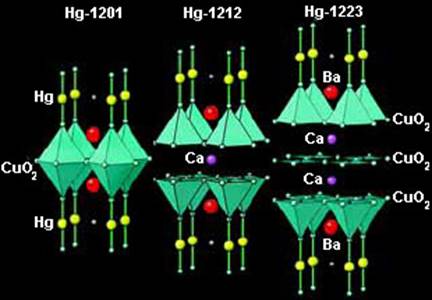 Рис. 2. Новые сверхпроводники: HgBa2Ca(n-1)Cu(n)O(2n+2+δ) (изображение: «Химия и жизнь»)
