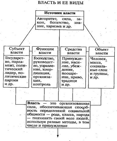 Типы общественной власти презентация