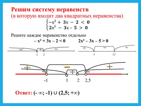 9 решение систем неравенств