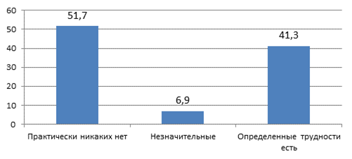 https://documents.infourok.ru/564f2f2d-da6b-44d5-89b4-ca7d00c42f51/0/image010.png