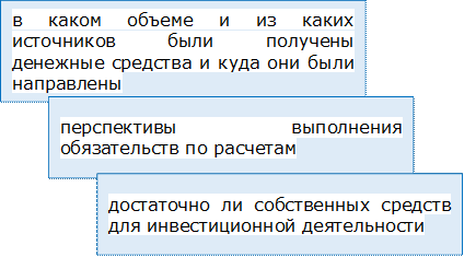 в каком объеме и из каких источников были получены денежные средства и куда они были направлены,перспективы выполнения обязательств по расчетам,достаточно ли собственных средств для инвестиционной деятельности