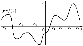 https://resh.edu.ru/uploads/lesson_extract/3987/20200312171101/OEBPS/objects/c_matan_11_16_1/7da4a6a2-7990-4a1e-ba59-7db55fa3b925.gif