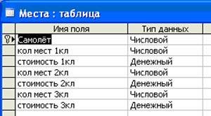 курсовая база данных продажа билетов access