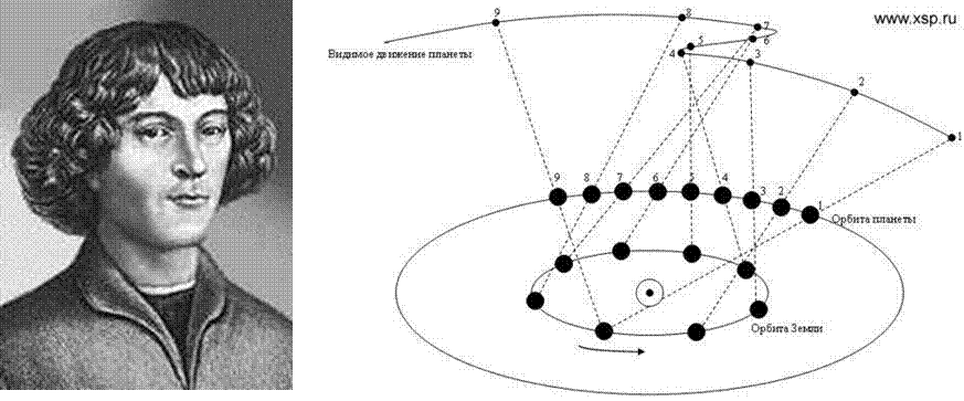 Коперник земля вращается вокруг солнца