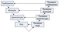 http://www.intuit.ru/EDI/17_08_15_4/1439763591-611/tutorial/314/objects/1/files/01-02.jpg