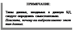 Text Box: ПРИМЕЧАНИЕ:

Типы данных, вводимых в данную БД, следует определить самостоятельно.
Поясните, почему вы выбрали именно этот тип данных.
