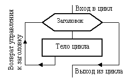 ../Downloads/Массивы/В_А_Коднянко_%20Алгоритмы%20и%20алгоритмизация.files/Circle.gif