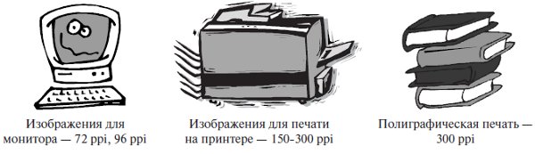  Все растровые изображения можно условно разделить по целевому использованию 