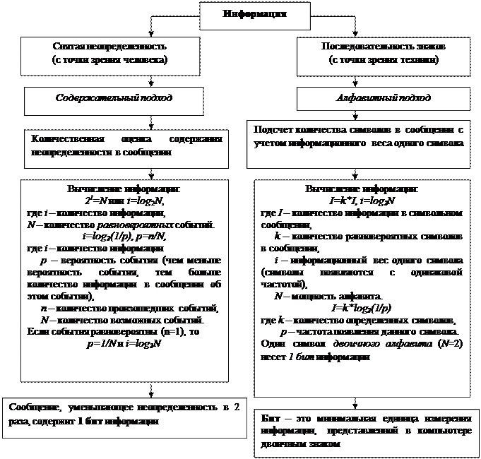 Получено сообщение что среди 32 монет одна фальшивая чему равен информационный объем