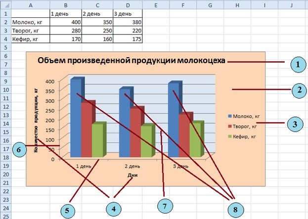 Диаграмма с областями. Построение комбинированной диаграммы. Область построения диаграммы. Диаграммы с двумя вертикальными осями. Многоуровневые графики.