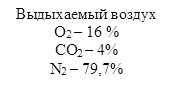 Выдыхаемый воздух
О2 – 16 %
СО2 – 4%
N2 – 79,7%

