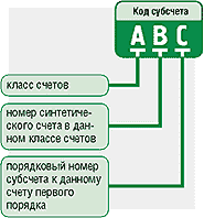 http://dtkt.com.ua/debet/rus/2001/27/27shema1.gif