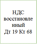НДС восстановленный
Дт 19 Кт 68
