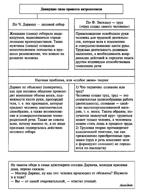 Обществознание_в_схемах_и_таблицах_схема_54. Формат docx. Опубликовано ...