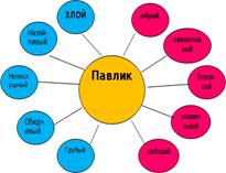 https://arhivurokov.ru/kopilka/uploads/user_file_55e7096fe37b3/konspiekt-uroka-litieraturnogho-chtieniia-vo-2-klassie-v-osieieva-volshiebnoie-slovo_1.png