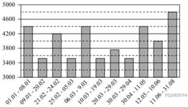 https://math8-vpr.sdamgia.ru/get_file?id=57154&png=1