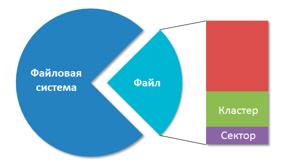 http://profi-user.ru/wp-content/uploads/2017/05/file.gif