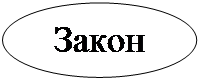 Овал: Закон