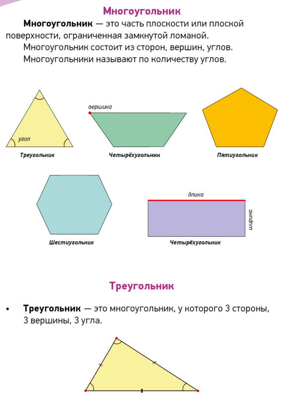 Технологическая карта периметр многоугольника