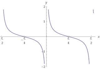 https://www4d.wolframalpha.com/Calculate/MSP/MSP73619eee4249160d5da00004g90bgdb9ai7d1h8?MSPStoreType=image/gif&s=17&w=451.&h=223.&cdf=RangeControl