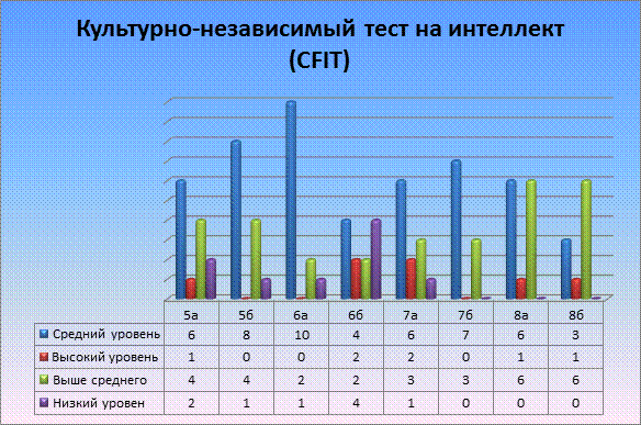 Средний 31