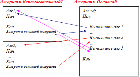 https://urok.1sept.ru/%D1%81%D1%82%D0%B0%D1%82%D1%8C%D0%B8/575099/1.gif