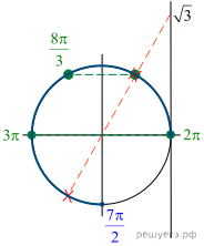 Описание: https://math-ege.sdamgia.ru/get_file?id=42097&png=1