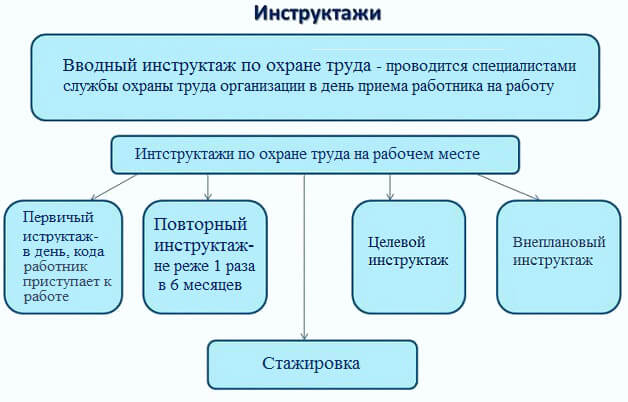 http://beltrud.ru/wp-content/uploads/2017/02/Vidi-insruktajey-po-ohrane-truda-i-tehnike-bezopasnosti.jpg