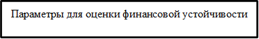 Параметры для оценки финансовой устойчивости