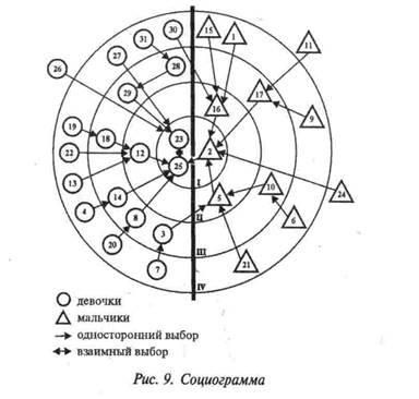 социометрия 002