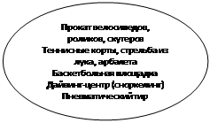 Овал: Прокат велосипедов, 
роликов, скутеров
Теннисные корты, стрельба из лука, арбалета
Баскетбольная площадка
Дайвинг-центр (сноркелинг)
Пневматический тир  
