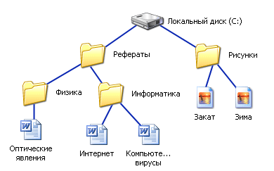 Файловая система