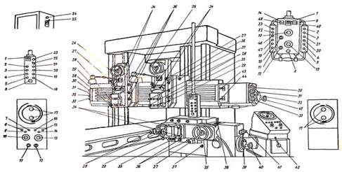 Расположение органов управления строгального станка 7212