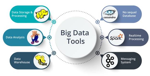 Big data Tools: What suits best for your company?