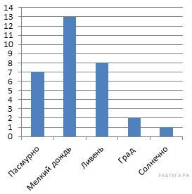 https://math6-vpr.sdamgia.ru/get_file?id=3160