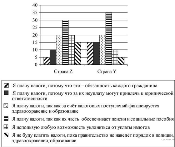 https://soc-oge.sdamgia.ru/get_file?id=20022