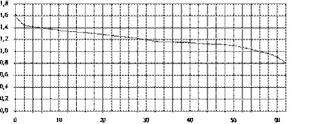 https://math-oge.sdamgia.ru/docs/DE0E276E497AB3784C3FC4CC20248DC0/questions/G.MA.2014.15.12.20/innerimg0.png