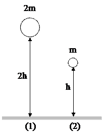 Два шара разной массы