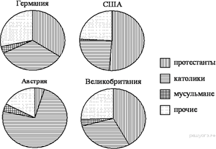 https://oge.sdamgia.ru/get_file?id=6063