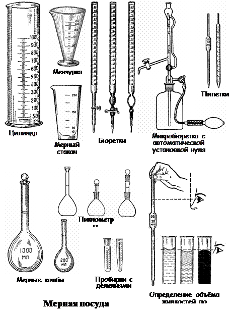 Химическая посуда и лабораторное оборудование названия и фото
