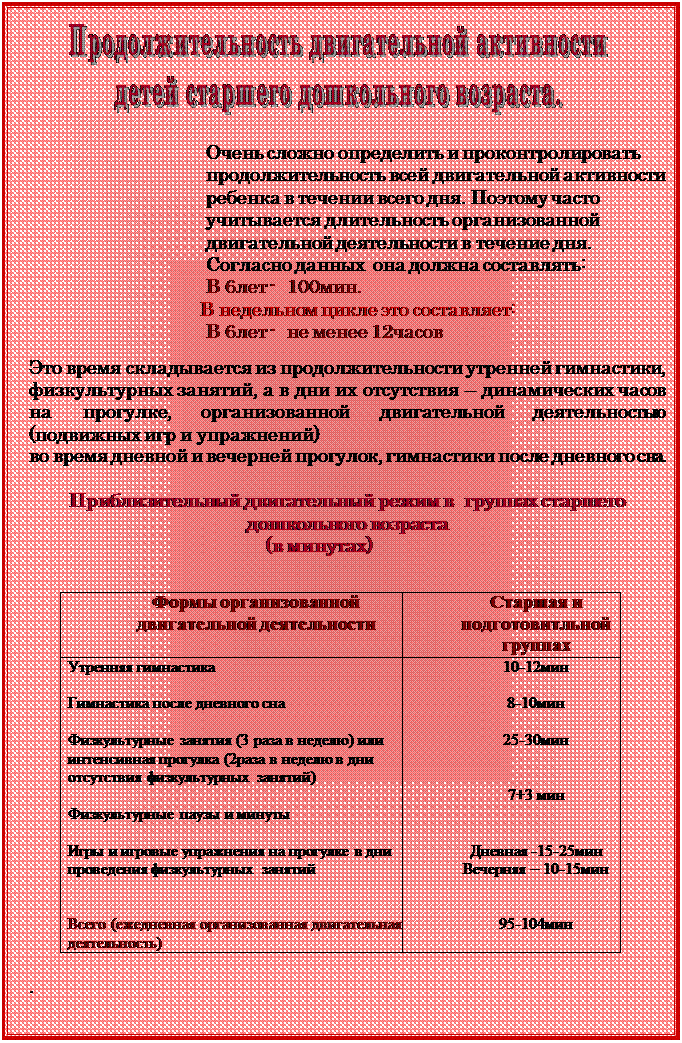 Надпись:  


Очень сложно определить и проконтролировать продолжительность всей двигательной активности ребенка в течении всего дня. Поэтому часто учитывается длительность организованной двигательной деятельности в течение дня.  Согласно данных  она должна составлять:
В 6лет -  100мин.       
                                 В недельном цикле это составляет:                                                 
В 6лет -  не менее 12часов

Это время складывается из продолжительности утренней гимнастики, физкультурных занятий, а в дни их отсутствия – динамических часов на прогулке, организованной двигательной деятельностью (подвижных игр и упражнений) 
во время дневной и вечерней прогулок, гимнастики после дневного сна.
   
Приблизительный двигательный режим в  группах старшего дошкольного возраста
 (в минутах)


Формы организованной
двигательной деятельности	Старшая и
подготовитльной
группах
Утренняя гимнастика

Гимнастика после дневного сна

Физкультурные занятия (3 раза в неделю) или интенсивная прогулка (2раза в неделю в дни отсутствия физкультурных занятий)

Физкультурные паузы и минуты

Игры и игровые упражнения на прогулке в дни проведения физкультурных занятий


Всего (ежедневная организованная двигательная деятельность)	10-12мин

8-10мин

25-30мин


7+3 мин


Дневная -15-25мин
Вечерняя – 10-15мин


95-104мин


. 
