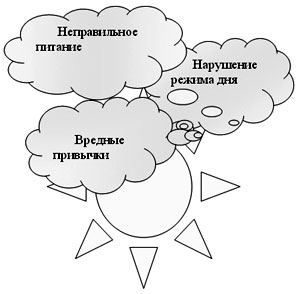 http://ruk.1september.ru/2009/04/30-1.jpg