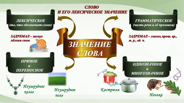 Picture background