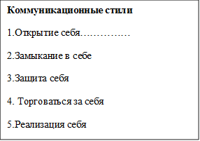 Коммуникационные стили
1.Открытие себя……………
2.Замыкание в себе
3.Защита себя
4. Торговаться за себя
5.Реализация себя

