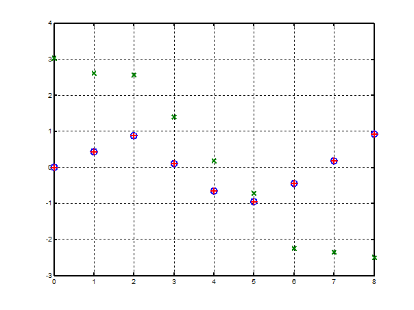 Fig5
